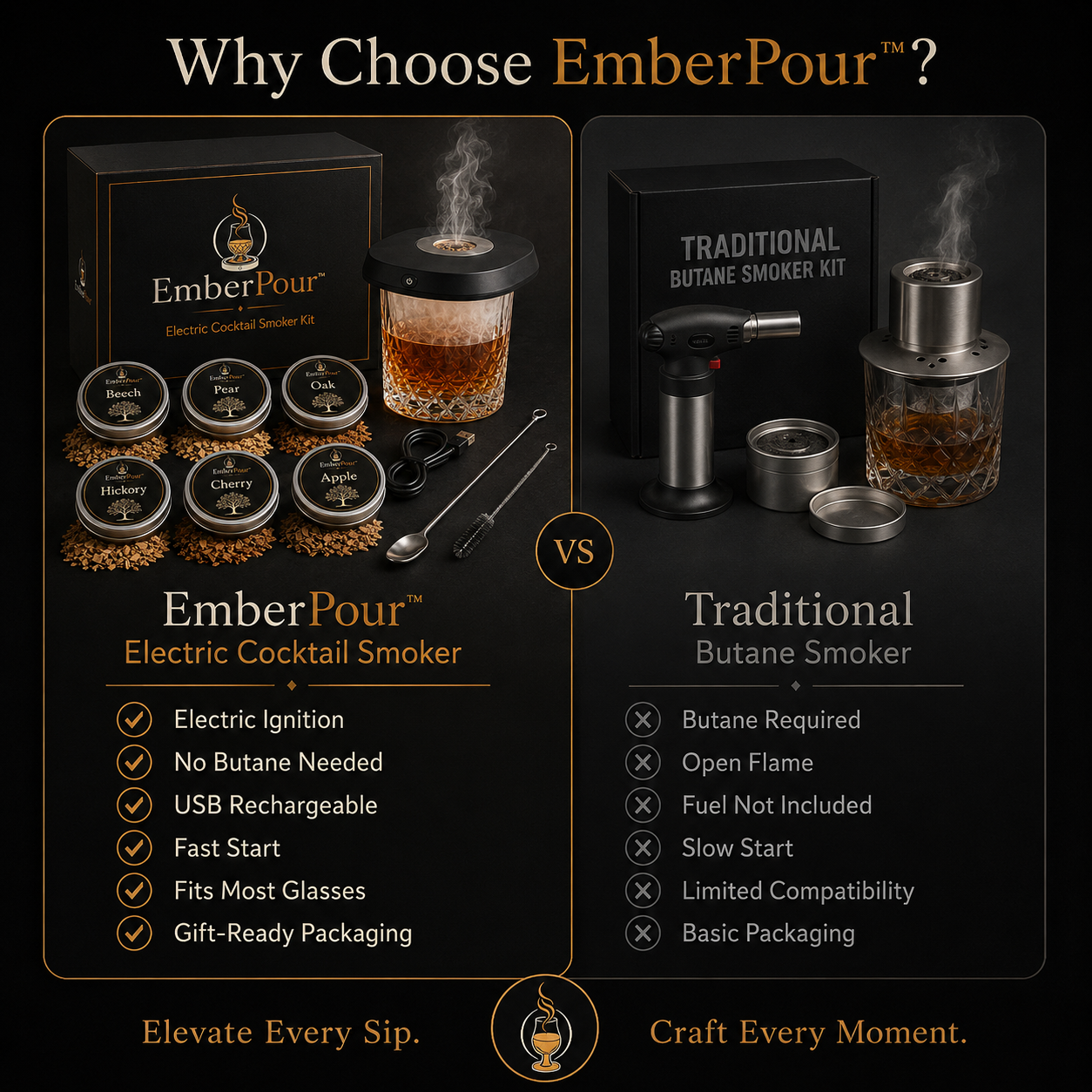 EmberPour™ Electric Cocktail Smoker Kit